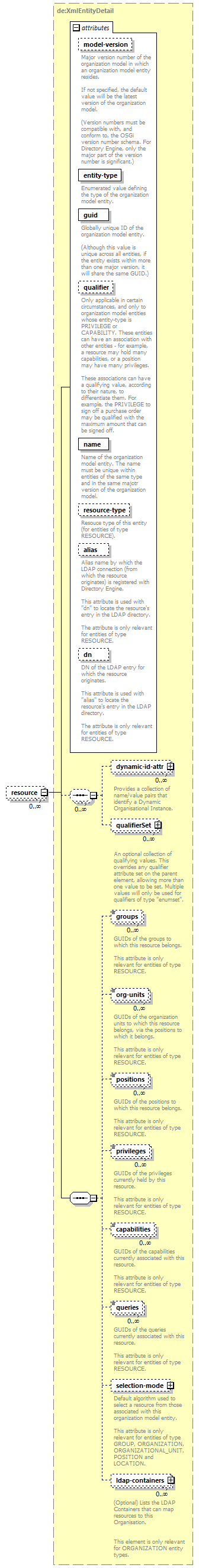 de_wsdl_diagrams/de_wsdl_p25269.png