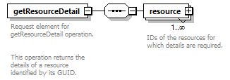 de_wsdl_diagrams/de_wsdl_p25270.png