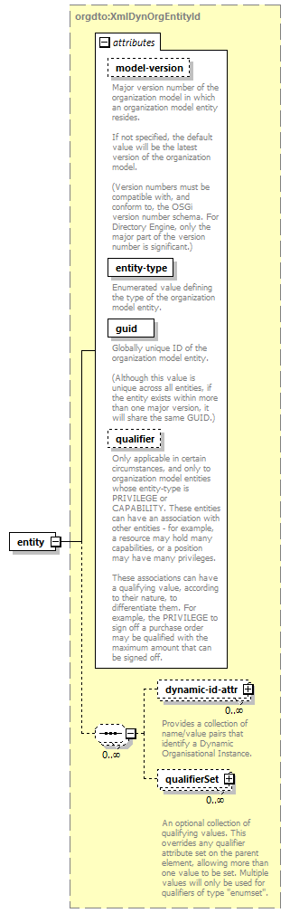 de_wsdl_diagrams/de_wsdl_p25281.png