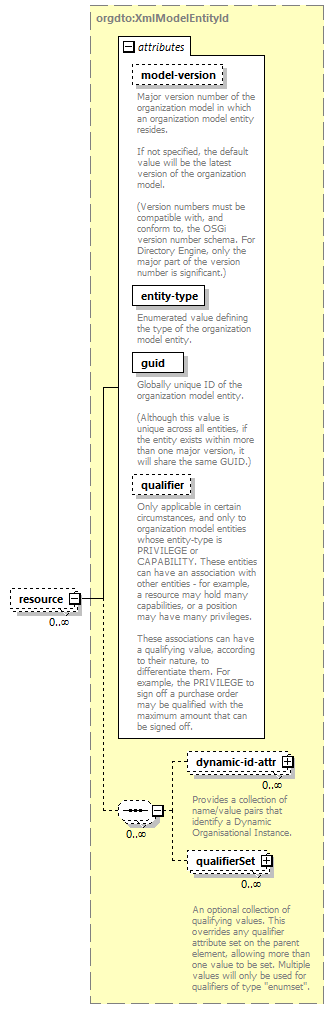 de_wsdl_diagrams/de_wsdl_p25283.png