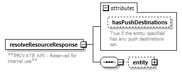 de_wsdl_diagrams/de_wsdl_p25290.png