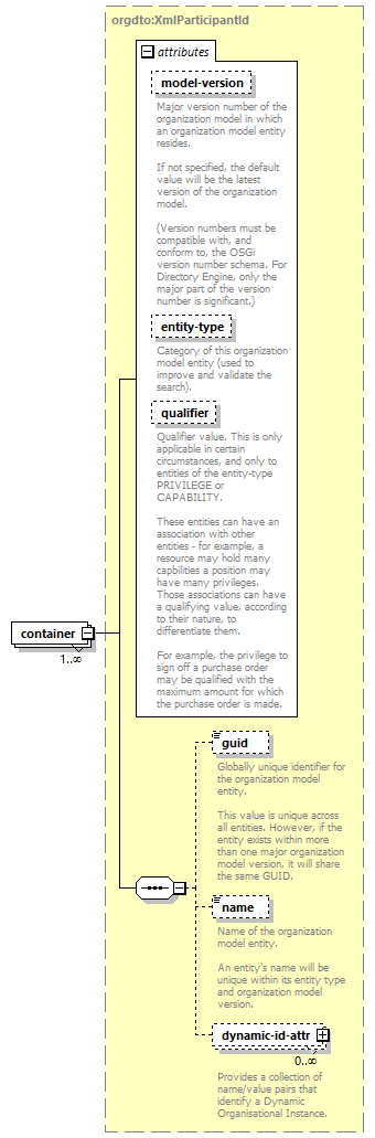 de_wsdl_diagrams/de_wsdl_p25294.png