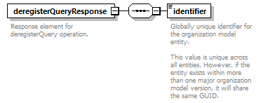 de_wsdl_diagrams/de_wsdl_p25370.png