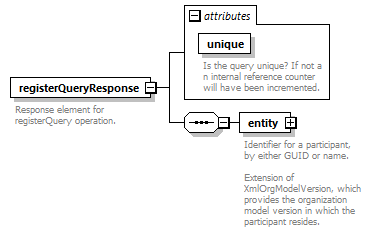 de_wsdl_diagrams/de_wsdl_p25374.png