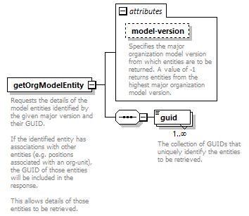 deservices_wsdl_diagrams/deservices_wsdl_p1093.png