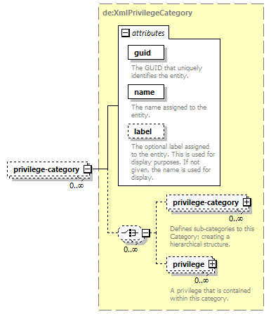 deservices_wsdl_diagrams/deservices_wsdl_p1098.png