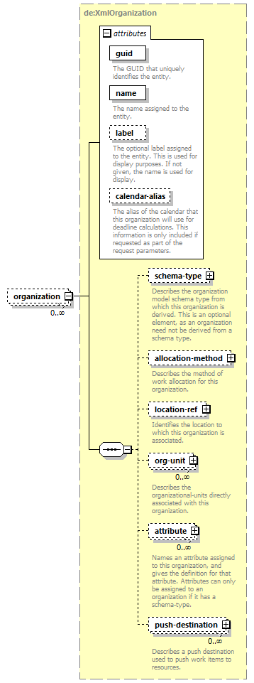 deservices_wsdl_diagrams/deservices_wsdl_p1102.png