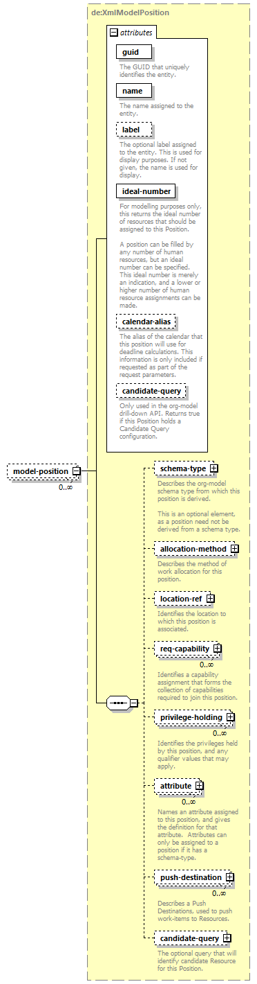 deservices_wsdl_diagrams/deservices_wsdl_p1106.png