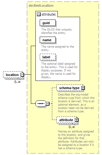 deservices_wsdl_diagrams/deservices_wsdl_p1115.png