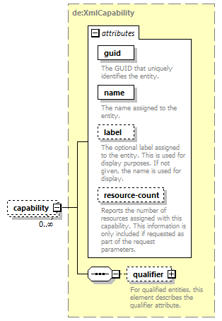 deservices_wsdl_diagrams/deservices_wsdl_p1122.png