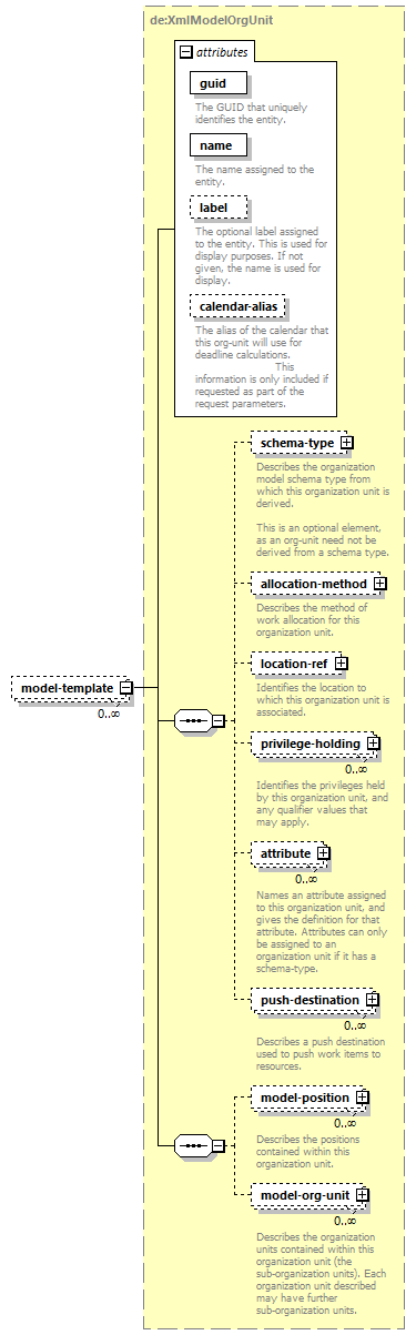 deservices_wsdl_diagrams/deservices_wsdl_p1128.png