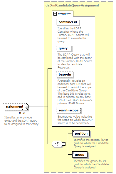 deservices_wsdl_diagrams/deservices_wsdl_p1142.png