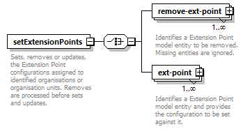 deservices_wsdl_diagrams/deservices_wsdl_p1147.png