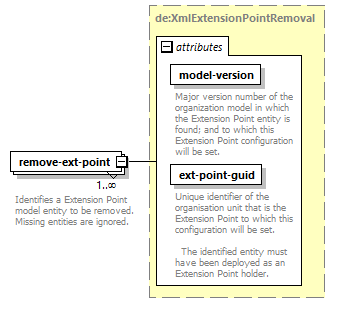 deservices_wsdl_diagrams/deservices_wsdl_p1148.png