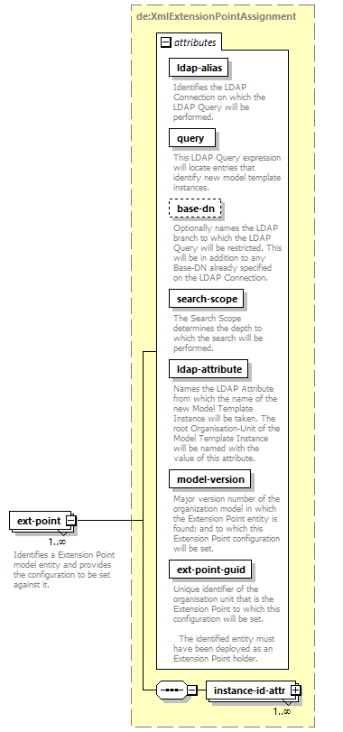 deservices_wsdl_diagrams/deservices_wsdl_p1149.png