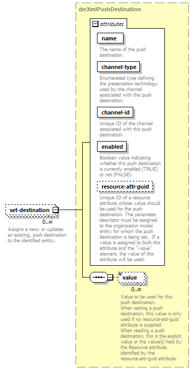 deservices_wsdl_diagrams/deservices_wsdl_p1159.png