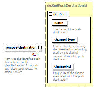 deservices_wsdl_diagrams/deservices_wsdl_p1160.png