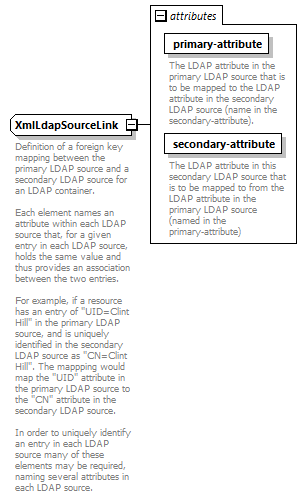 deservices_wsdl_diagrams/deservices_wsdl_p1243.png