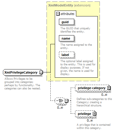 deservices_wsdl_diagrams/deservices_wsdl_p1285.png