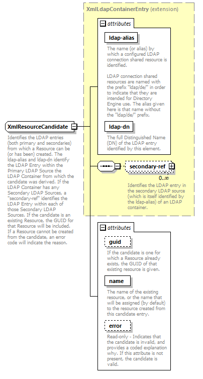 deservices_wsdl_diagrams/deservices_wsdl_p1296.png