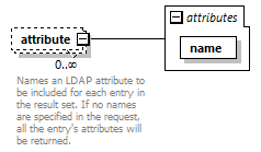 deservices_wsdl_diagrams/deservices_wsdl_p1376.png