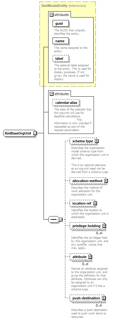 deservices_wsdl_diagrams/deservices_wsdl_p1394.png