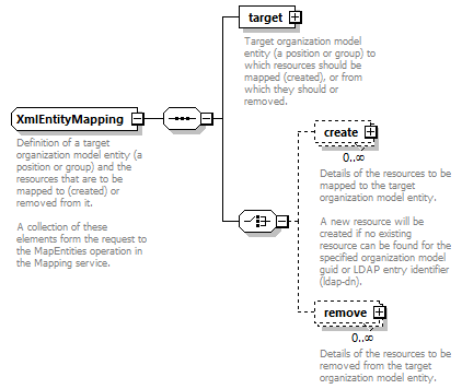 deservices_wsdl_diagrams/deservices_wsdl_p1550.png