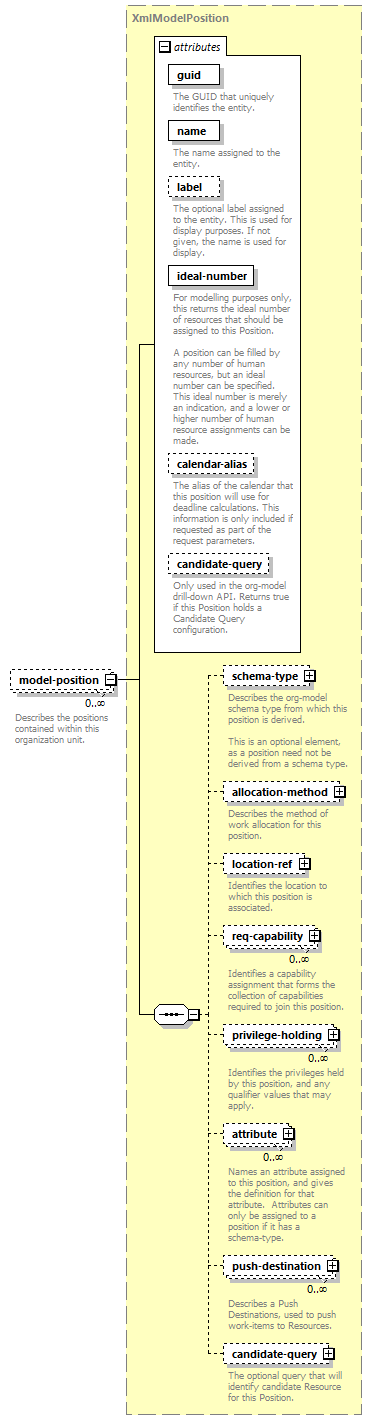 deservices_wsdl_diagrams/deservices_wsdl_p160.png