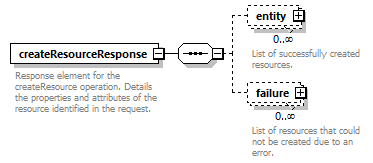 deservices_wsdl_diagrams/deservices_wsdl_p1635.png