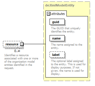 deservices_wsdl_diagrams/deservices_wsdl_p1645.png