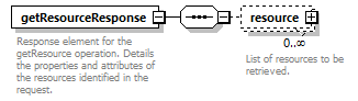 deservices_wsdl_diagrams/deservices_wsdl_p1652.png