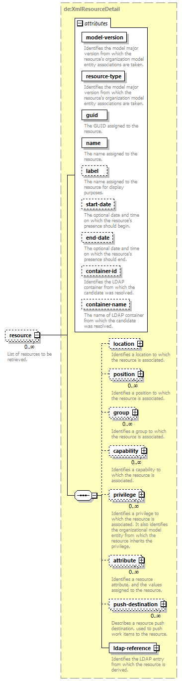 deservices_wsdl_diagrams/deservices_wsdl_p1653.png