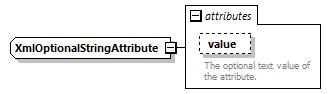 deservices_wsdl_diagrams/deservices_wsdl_p1762.png