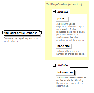 deservices_wsdl_diagrams/deservices_wsdl_p1784.png