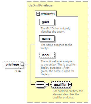 deservices_wsdl_diagrams/deservices_wsdl_p1898.png