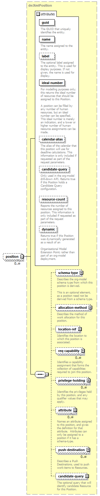 deservices_wsdl_diagrams/deservices_wsdl_p1903.png