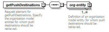 deservices_wsdl_diagrams/deservices_wsdl_p1929.png