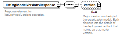 deservices_wsdl_diagrams/deservices_wsdl_p1934.png