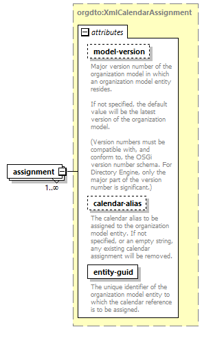 deservices_wsdl_diagrams/deservices_wsdl_p1955.png