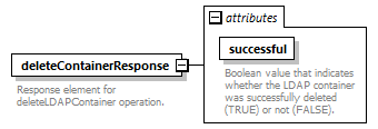 deservices_wsdl_diagrams/deservices_wsdl_p2167.png