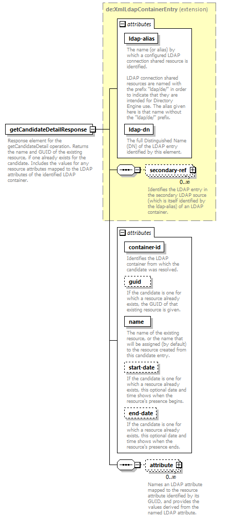 deservices_wsdl_diagrams/deservices_wsdl_p2172.png