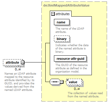 deservices_wsdl_diagrams/deservices_wsdl_p2173.png