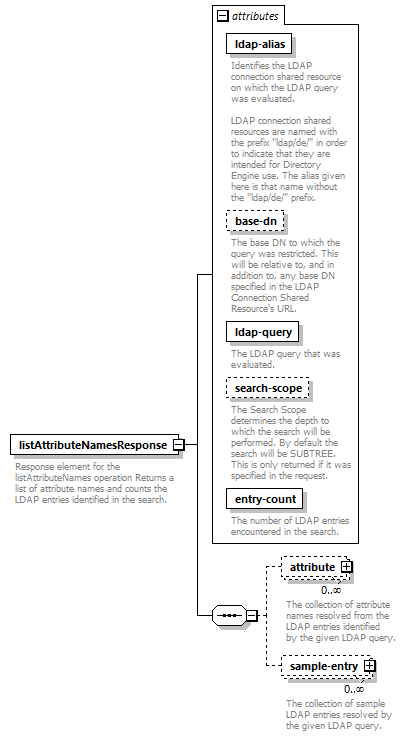 deservices_wsdl_diagrams/deservices_wsdl_p2178.png