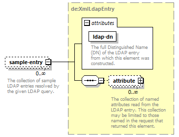 deservices_wsdl_diagrams/deservices_wsdl_p2180.png