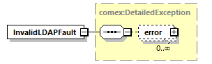 deservices_wsdl_diagrams/deservices_wsdl_p2405.png