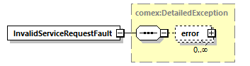 deservices_wsdl_diagrams/deservices_wsdl_p2413.png