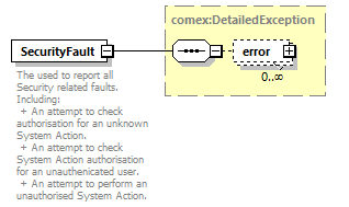 deservices_wsdl_diagrams/deservices_wsdl_p2419.png