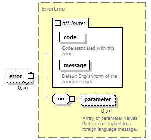 deservices_wsdl_diagrams/deservices_wsdl_p2430.png