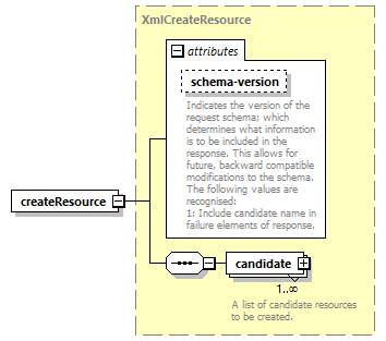 deservices_wsdl_diagrams/deservices_wsdl_p2433.png