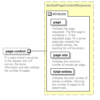 deservices_wsdl_diagrams/deservices_wsdl_p2448.png